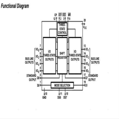 CD54HC299F3A IC Chip Shift Shift Register 1 bocado 20-CDIP do elemento 8